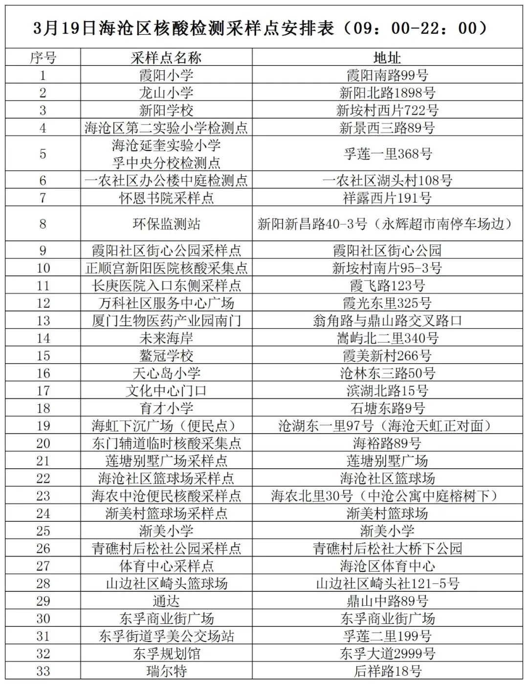 速速速!3月13日以来未做核酸人员尽快参加核酸检测!