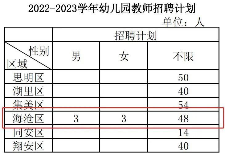 海沧招聘291名教师!都有编制!明起报名→