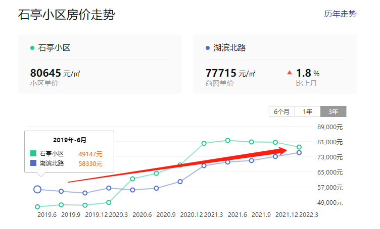 8万+变7万!厦门这个小区降价好猛 能买吗?