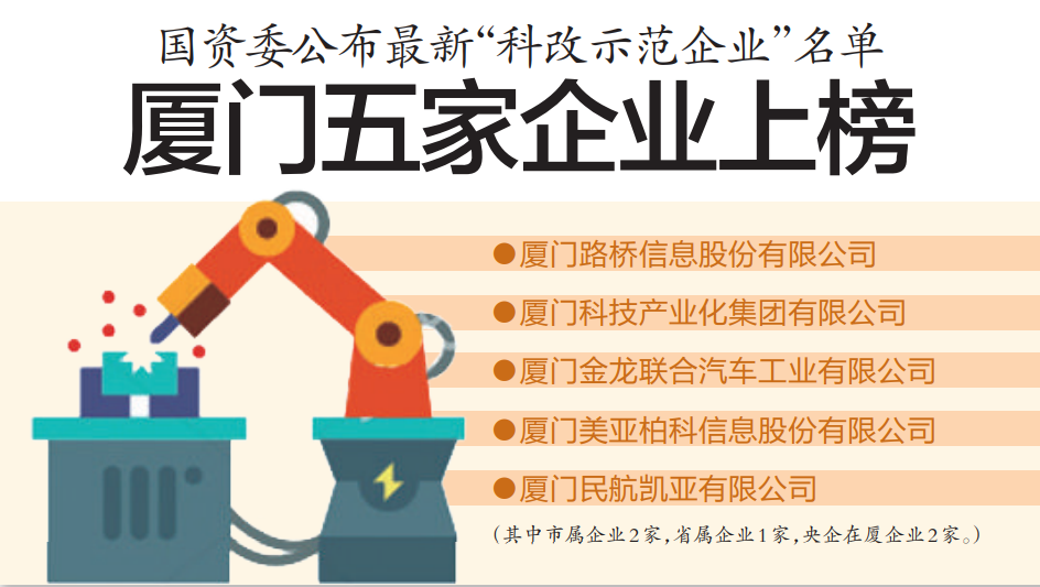 最新公布!厦门五家企业 上榜国家级示范企业名单!