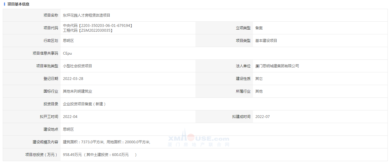 思明区又将新增人才房!计划下月开工改造!位于…