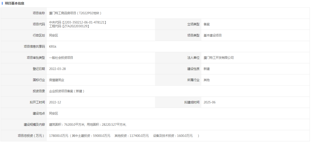厦门一新盘来了 楼面价10000元/㎡!