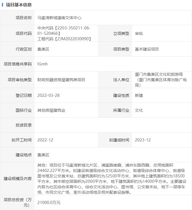 厦门又添地标配套!超3.2万㎡!位置在这→