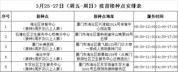 守住“绿马” 一起“苗苗苗”!3月26日海沧开通14个核酸采样点→