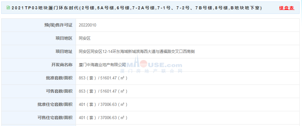 【预售】厦门环东时代401套住宅获批 面积37006㎡