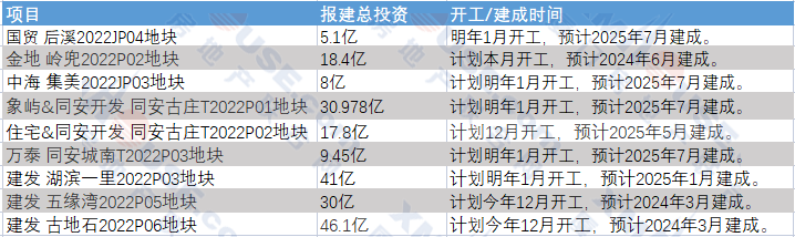 超206亿!59万方宅地罕见来袭!厦门六区最新房价曝光