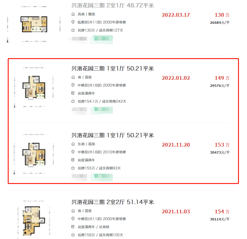 太难了!别人都在涨 厦门这个小区房价不涨反跌...