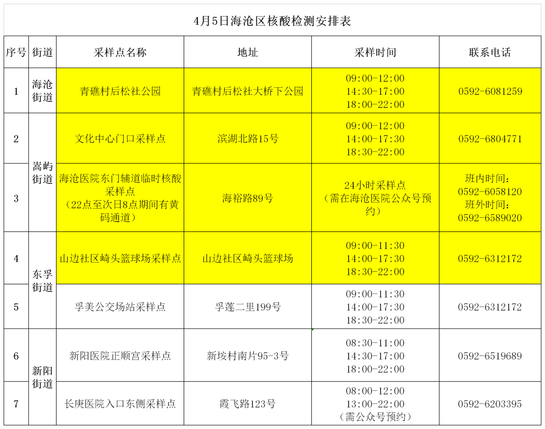 关于海沧区暂停开展区域全员核酸检测的通告