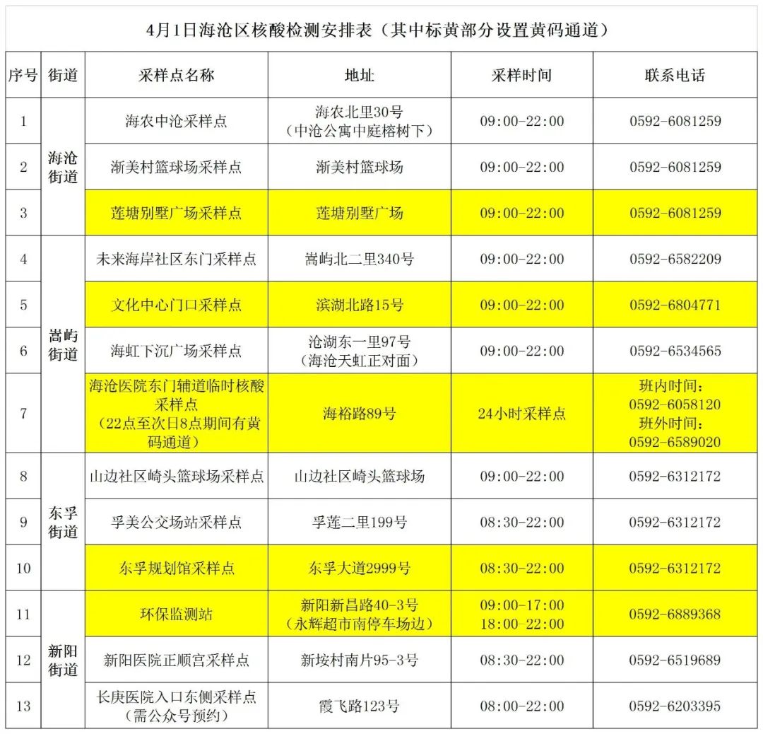 最新消息!免费!延长时间