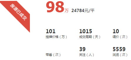 挂牌1015天！调价10次！厦门这套二手房终于被买走了