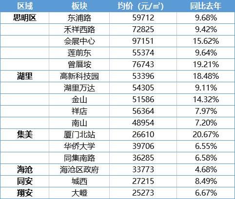 不要再乱买房了！楼市拐点已到 这份真抗跌名单藏好！
