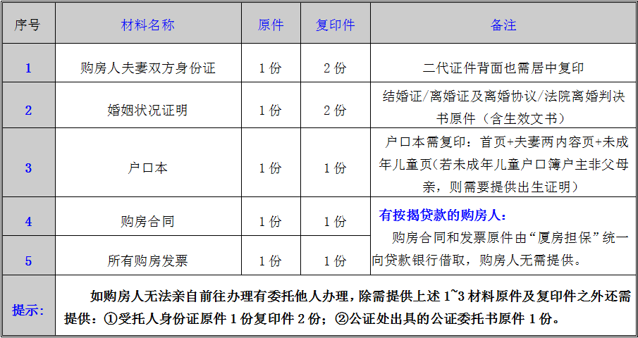 九溪小区保障房分户产权开始办理！近期还将启动…