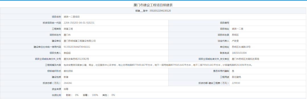 超67亿！厦门一重量级项目落地！