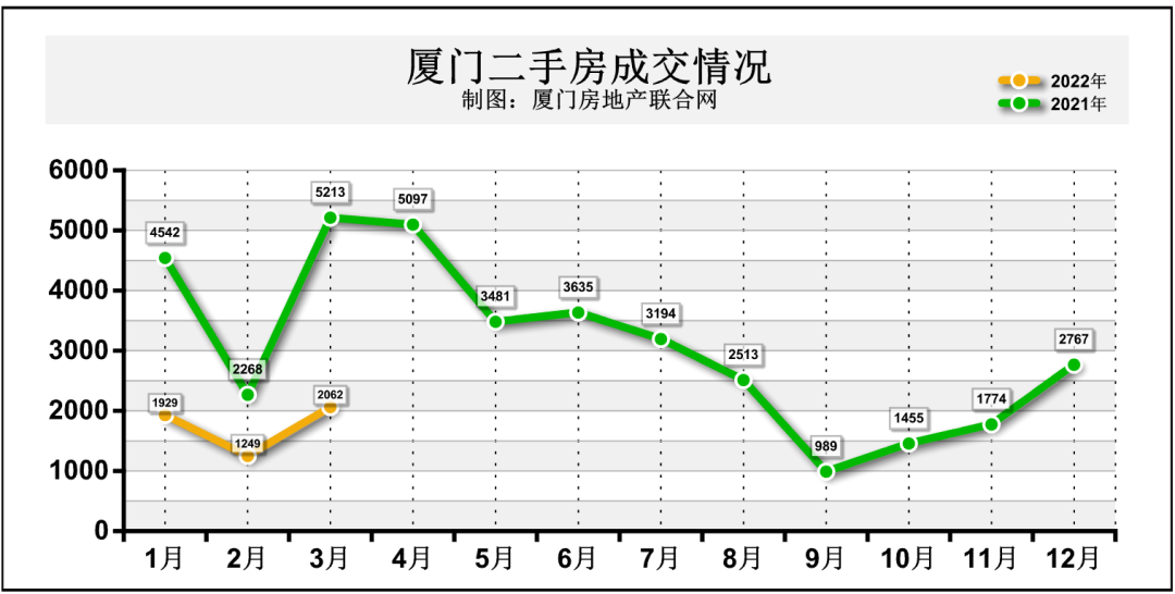 环涨108%!厦门楼市要被点燃了?