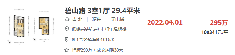厦门岛“腹地”骨灰级老破小房价10w了!更猛的还有…