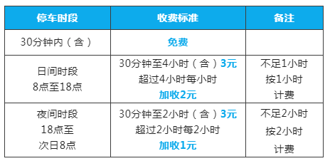 集美新停车场来袭!快来看看在你家附近吗?