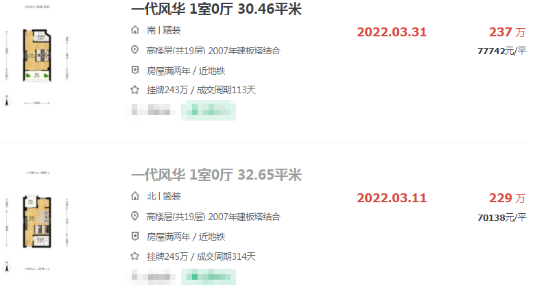 房价7.6万了!厦门某小区买入后 会好转手吗?