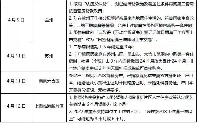 硬核！股市向下 楼市向上！厦门买房盯紧两大原则