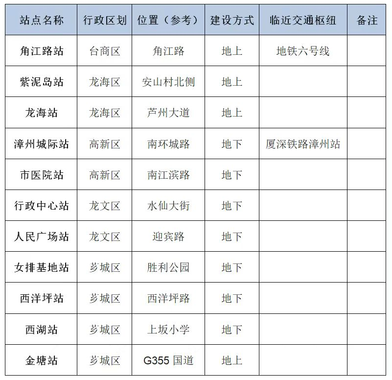 808亿 厦漳泉R1线公示!一批人要激动了