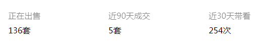 地段这么好 还有人