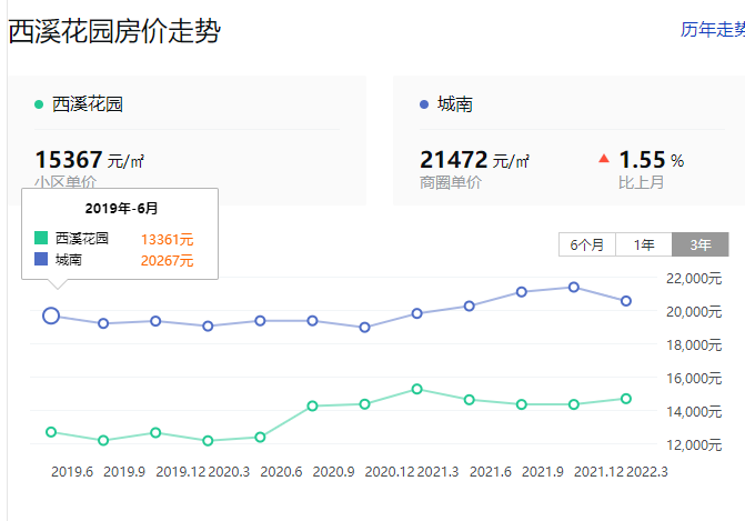 价格低到不可思议!厦门这个盘 真的不能买吗?