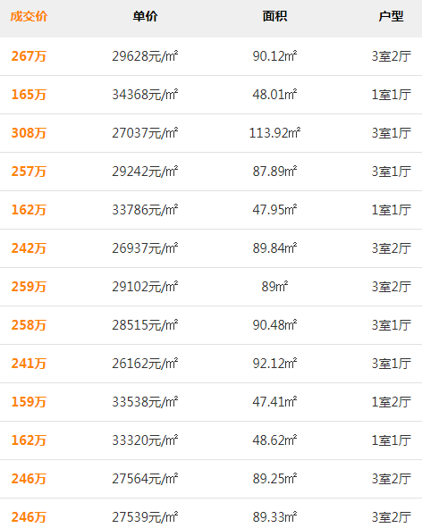 一平掉价5000元!厦门这的业主 心态乱了!