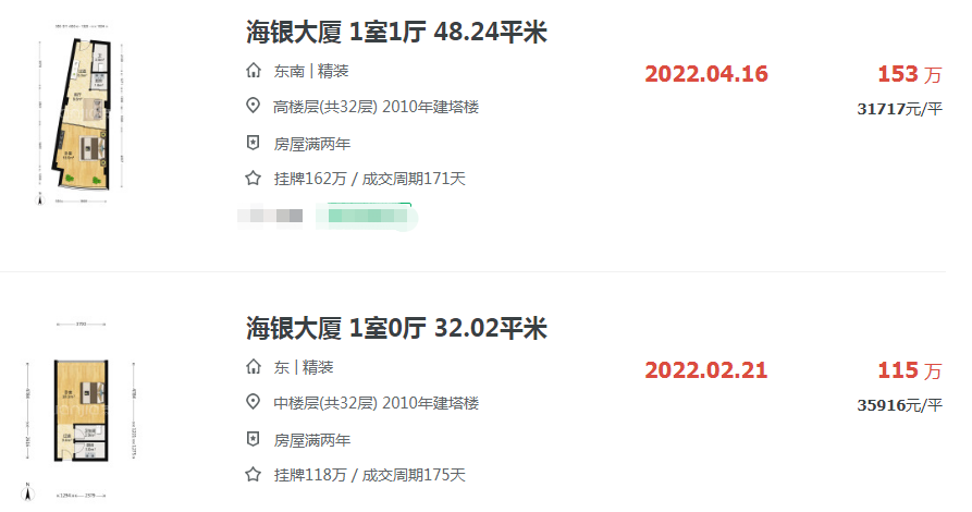 迷茫！我该掏空家底 押在这个楼盘上吗？
