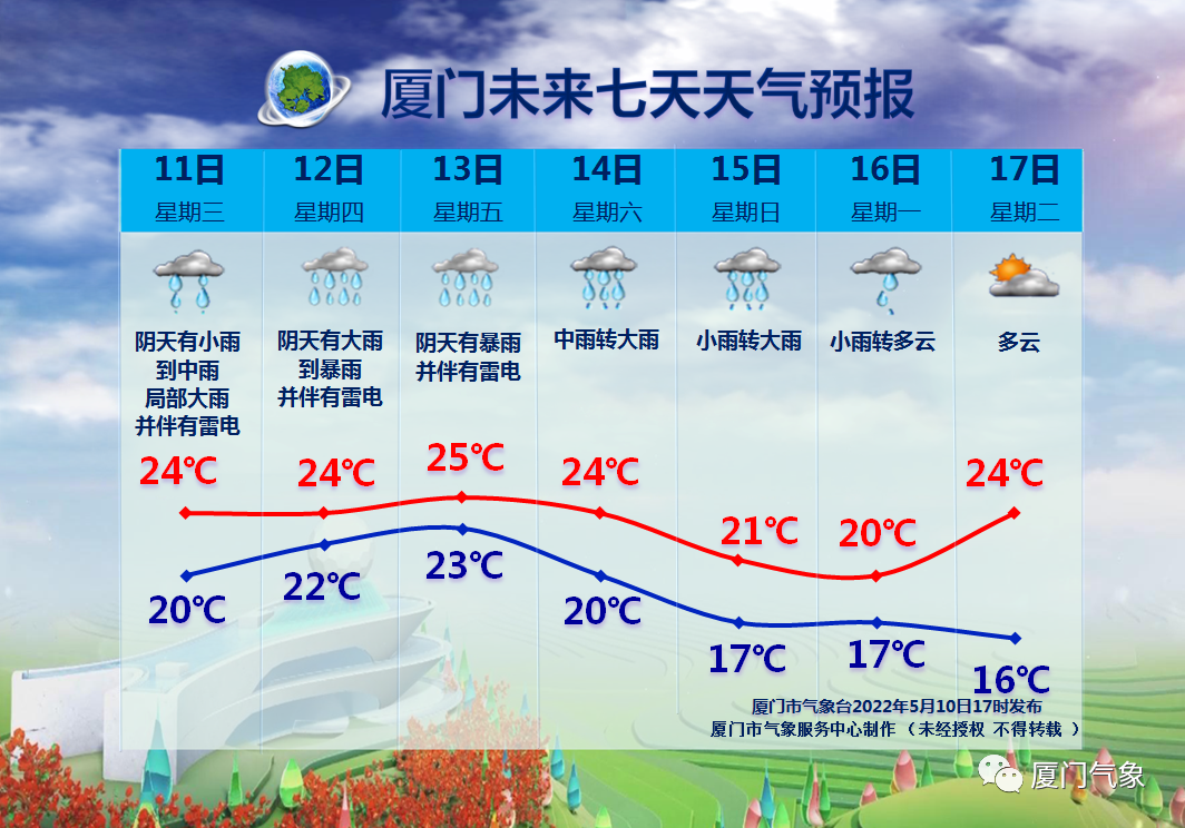 严 阵 以 待 !