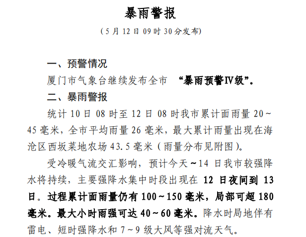 厦门刚刚发布!IV级预警!另外 近期不要随便开窗…