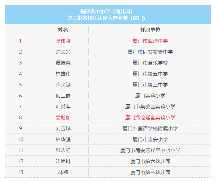 名单公布!厦门新增一批省级名校长
