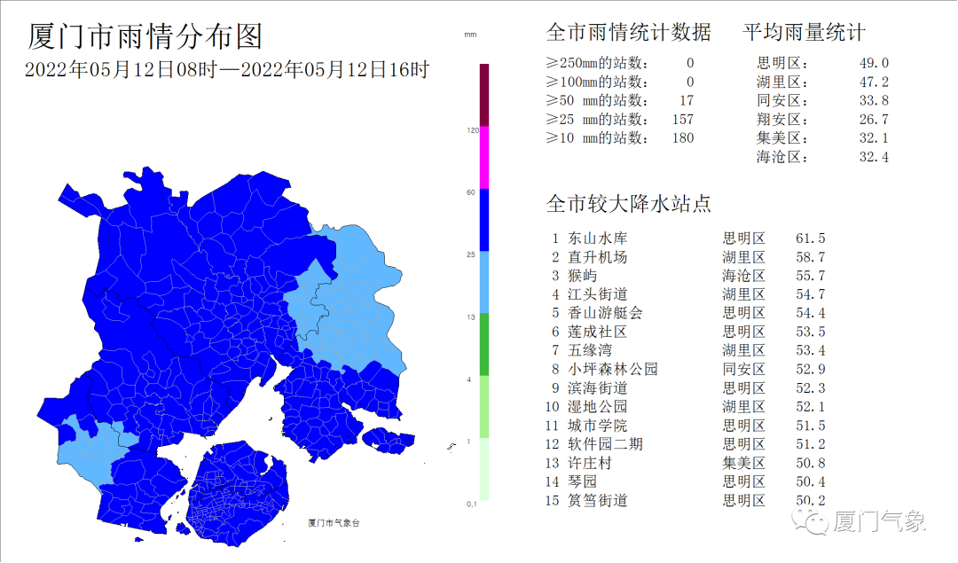 注意!厦门发布Ⅲ级预警!雨将持续到…