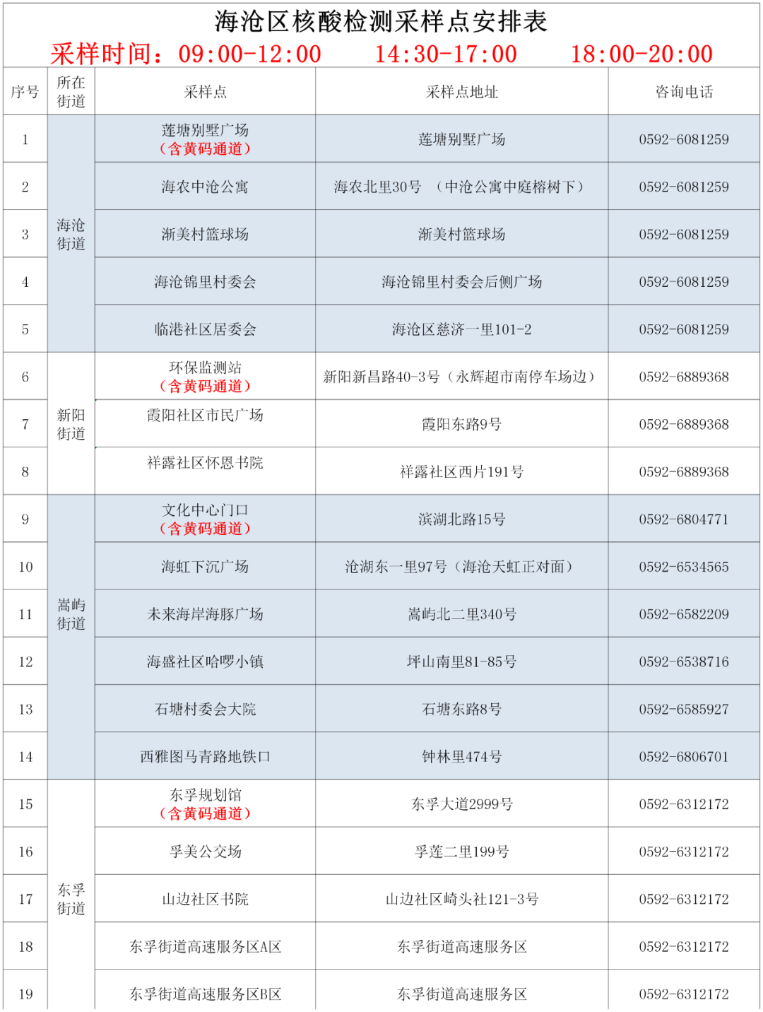 福建新增1例本土确诊!海沧14日核酸采样点更新→