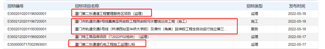 厦门一跨海大桥 要来了！进岛只需…