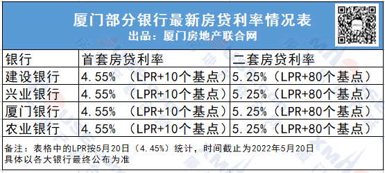 突发重磅!厦门限购放松了!2022年最新购房政策来了
