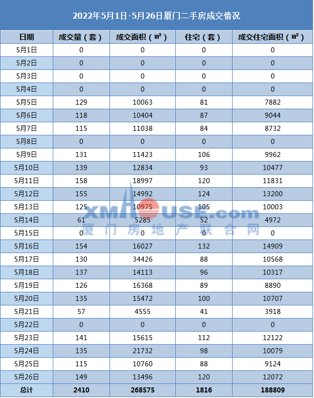 最新!厦门500套二手房成交价曝光!看看你家涨了没…