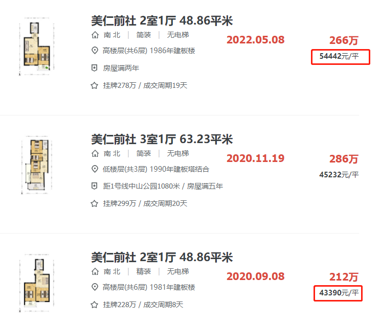 涨了1.1万/㎡!厦门又一小区 房价刷新了!