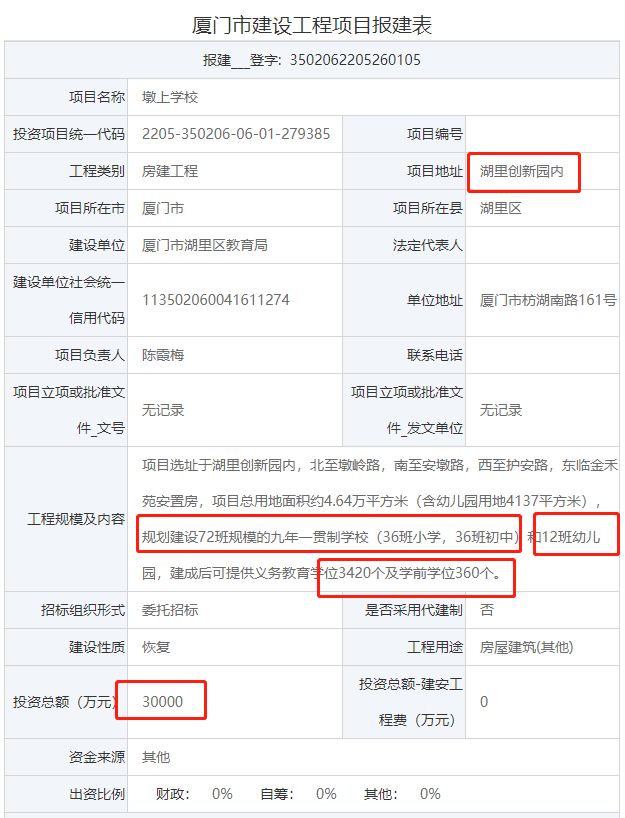 总投3亿!超4.6万㎡!刚刚 厦门又添1所新学校!