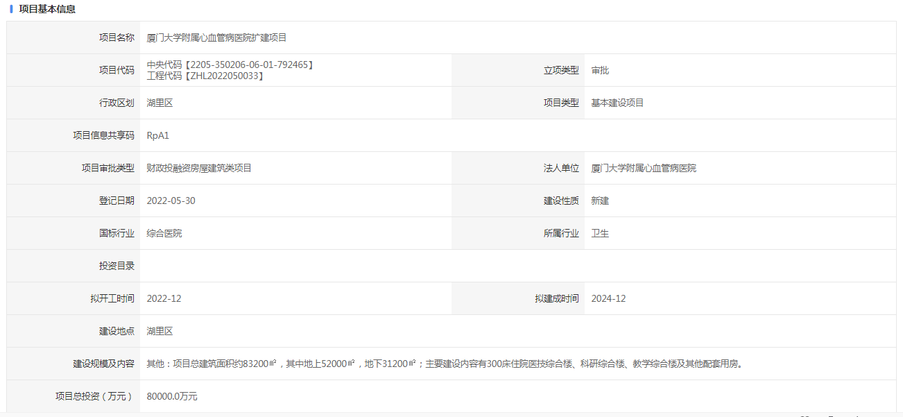 总投资约8亿!厦门大学附属心血管病医院将扩建