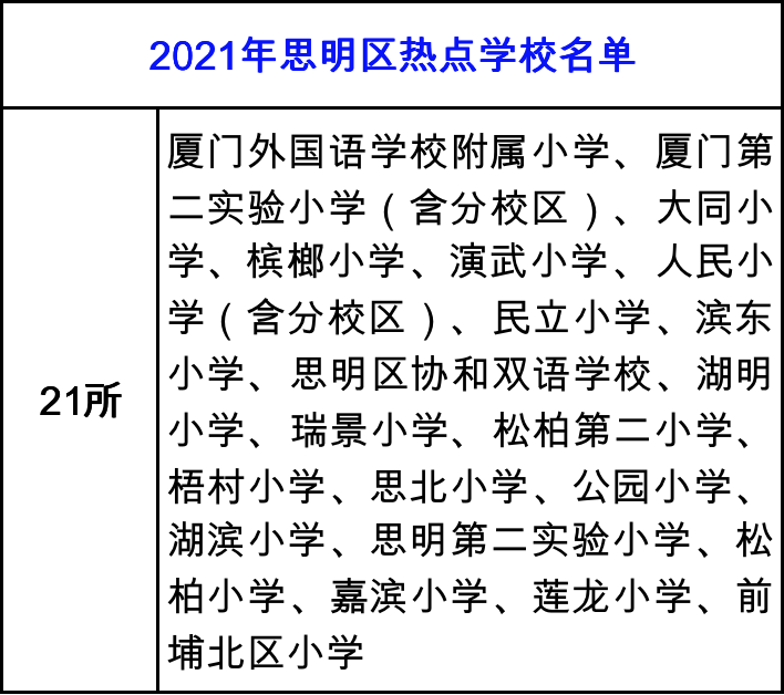 重大利好落定!厦门学区房 又要变了!