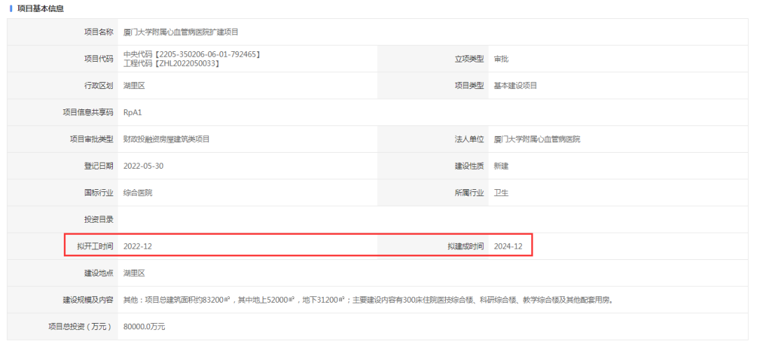 定了!再砸8个亿!厦门这一国家区域中心要扩建了