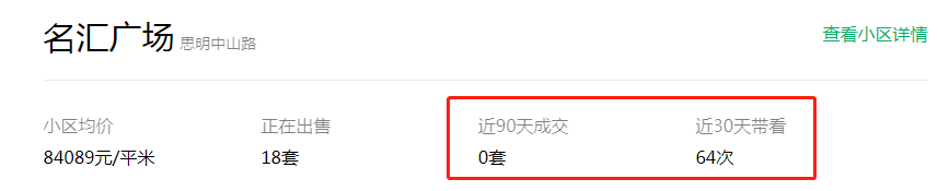 卖掉了!“菜刀”户型重出江湖!小区均价已破8万