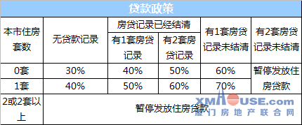 单价6万 入手厦门一套30㎡公寓 划算吗?