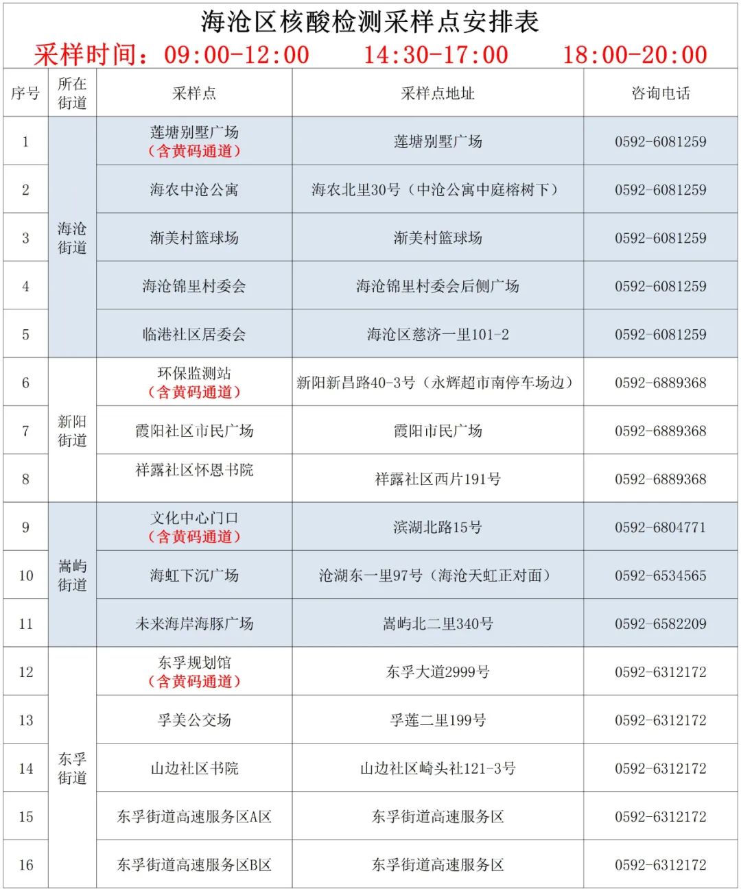 本土新增39+85!再提醒 这些人速去做核酸