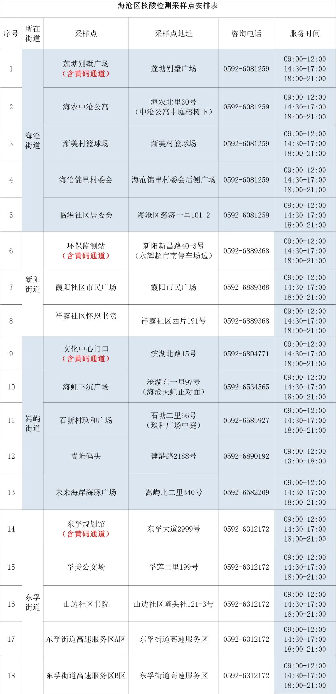 厦门疾控最新提醒!这些人速做核酸!