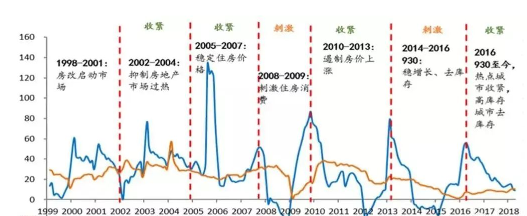 突放大招!首套房首付2成!厦门的真实情况是…
