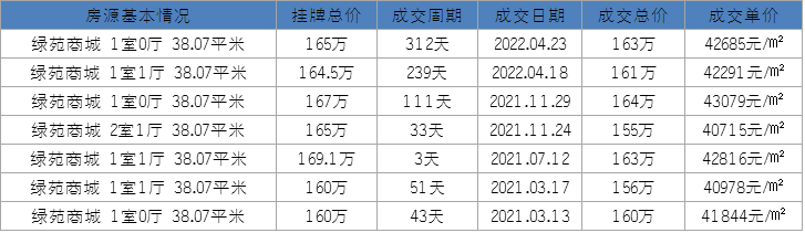跌了 房价不到4万!厦门某小区 还能买吗?