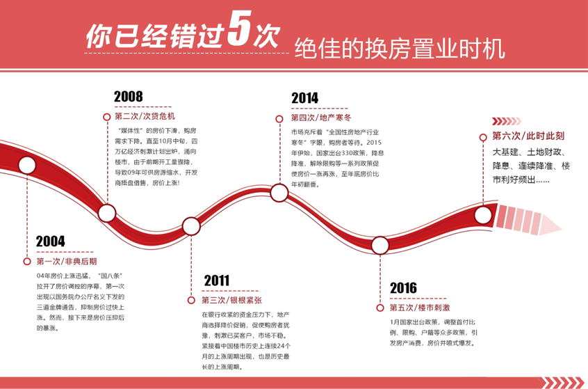 2022年 楼市大局已定!厦门刚需买房的好机会来了
