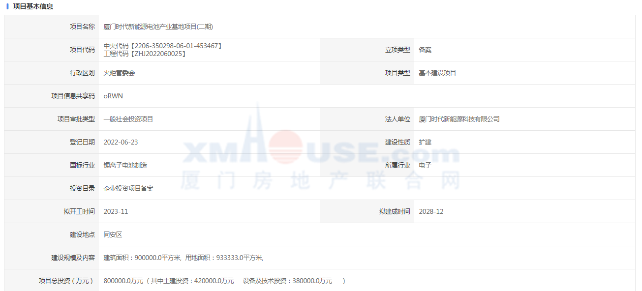总投超130亿元!厦门时代新能源项目再扩产!