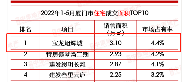 名校/商场落定!买房人偷偷涌入!这里真有两把