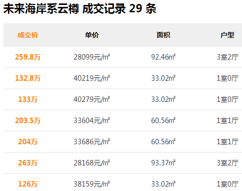 地铁未动工!房价跌了2000元/㎡!这还有戏吗?